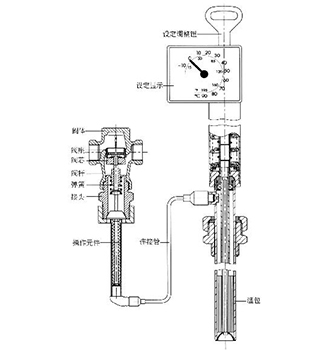 自力式溫度調節閥