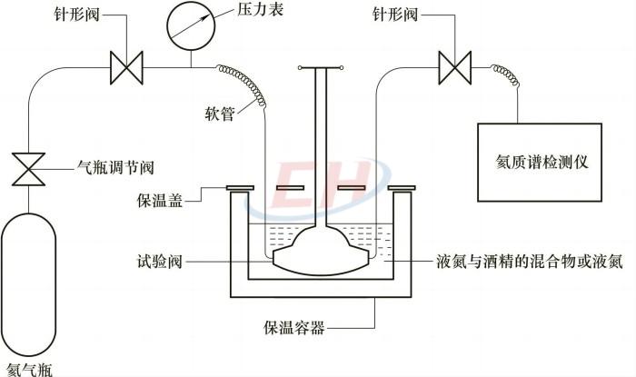 低溫試驗低溫密封試驗裝置（圖9）