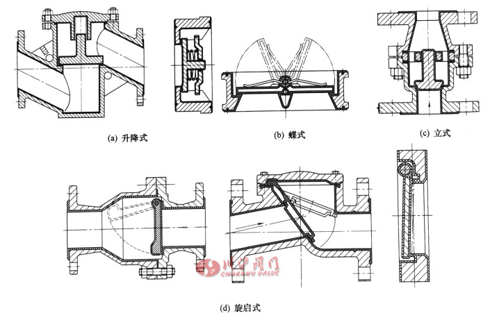 氟塑料襯里止回閥內部結構圖